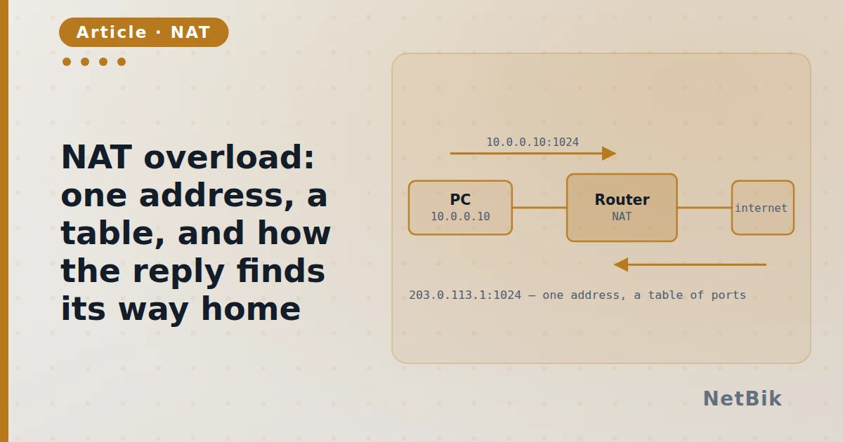 NAT overload: one address, a table, and how the reply finds its way home