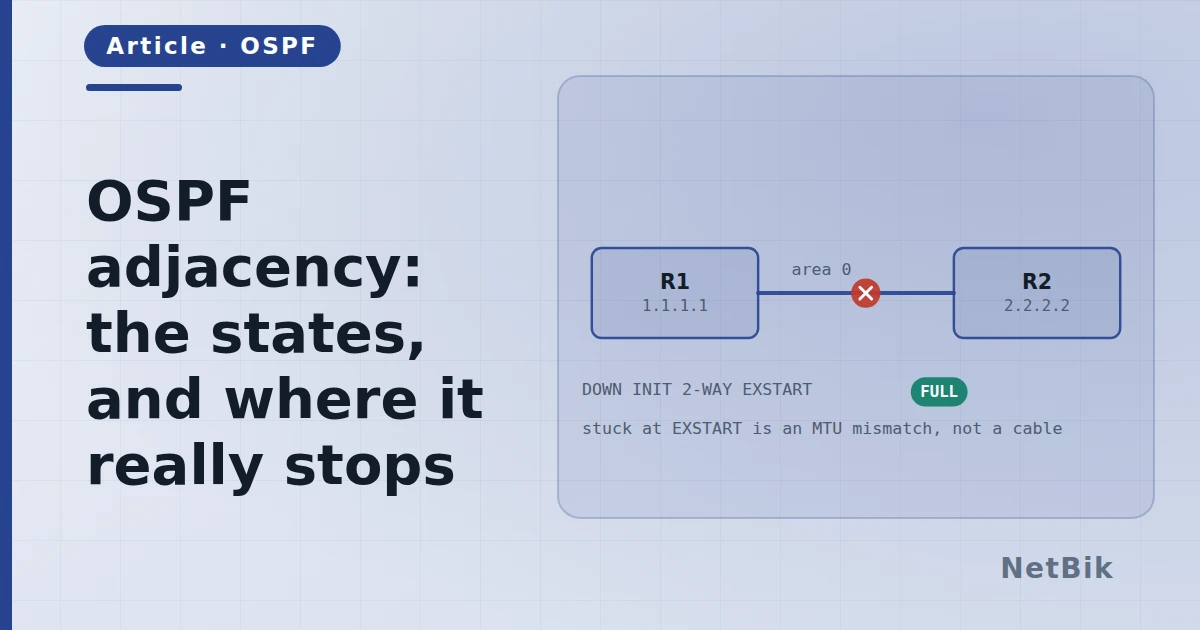 OSPF adjacency: the states, and where it really stops