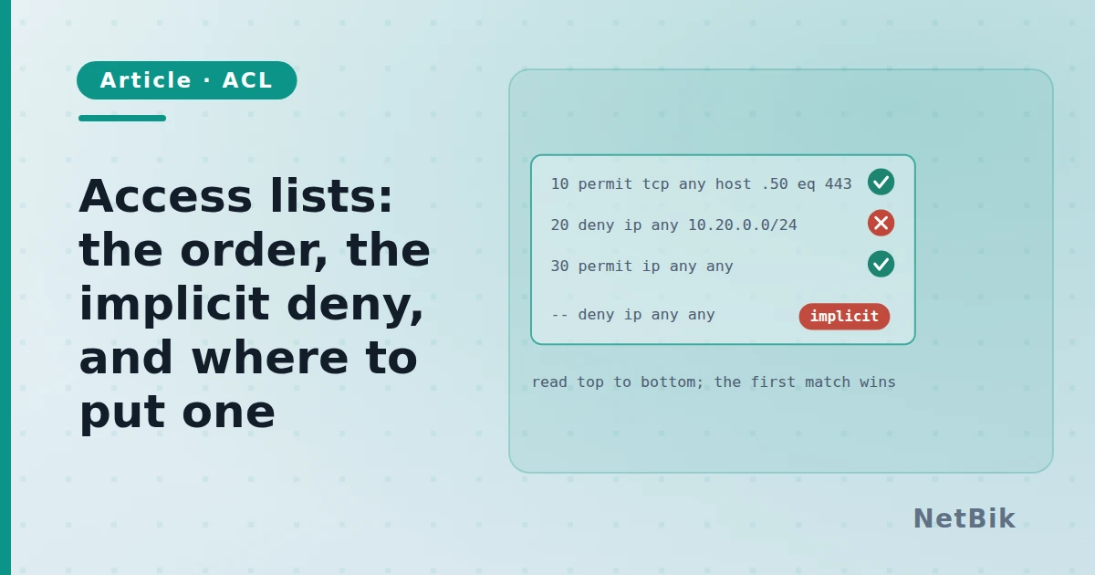 Access lists: the order, the implicit deny, and where to put one
