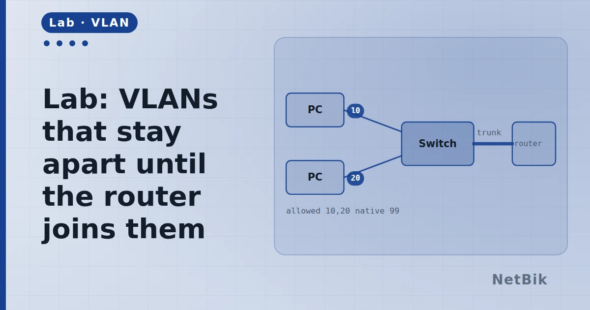 Lab: VLANs that stay apart until the router joins them