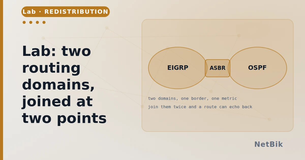 Lab: two routing domains, joined at two points